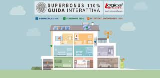 Superbonus 110%: la guida pratica Logical Soft dei lavori ammessi ...