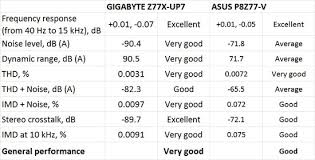 Gigabyte Z77x Up7 Intel Z77 Motherboard Review Page 11 Of