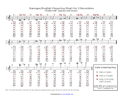 Baroque And English Fingering Chart For C Recorders Pdfsimpli