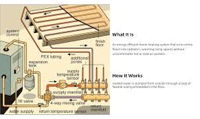 hydronic radiant floor heating system