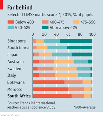 South Africa Has One Of The Worlds Worst Education Systems