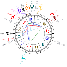 Astrology And Natal Chart Of Vinny Testaverde Born On 1963