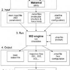 Flow Chart Of M Dyna Mix Simulation Software Download
