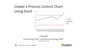 Creating Control Charts In Excel 2007 Control Chart