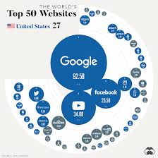 If a picture is worth a thousand words, then having a good stock photo website on hand is crucial for any digital marketer. Ranked The 50 Most Visited Websites In The World
