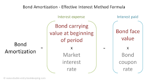 bond amortization schedule effective