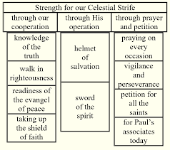 5 Strength For Our Celestial Strife Concordant Publishing