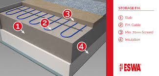 underfloor heating electric radiant