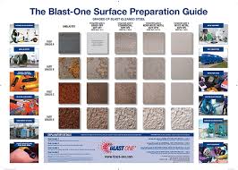 Blast One Releases 2013 Surface Preparation Guides