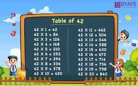 How To Read The Multiplication Table Of 42