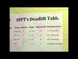 Sspts Deadlift Table