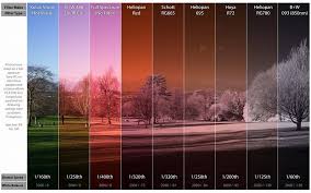 61 Memorable Hoya Filter Comparison Chart