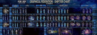 There is a maximum of 5 slots that a player may queue a. Star Trek Star Trek Online Backgrounds
