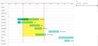 how to make the gantt chart show events