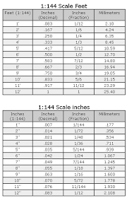 Bright Centimeter To Feet And Inches Conversion Chart Height