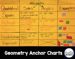 Geometry Anchor Charts One Room Schoolhouse