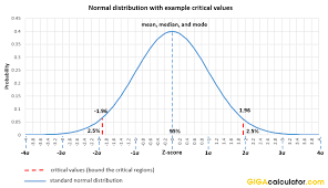 normal distribution calculator with