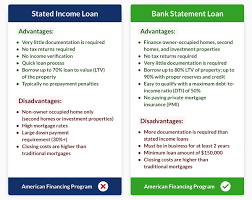 Stated Income Loans And More For Self Employed Borrowers