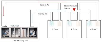 It is used to condition and circulate air as a component of a heating, ventilating and air conditioning system. Applied Sciences Free Full Text Sensorless Air Flow Control In An Hvac System Through Deep Learning Html