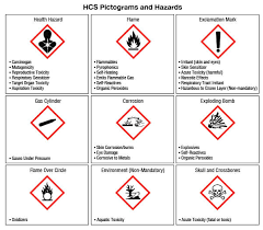 physical hazardous material cles and