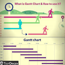 What Is Gantt Chart How To Use It Testorigen