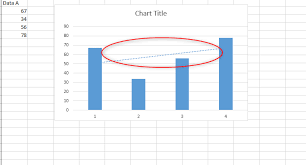 How To Add Trendline In Excel On Mac