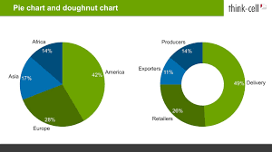 how to create pie charts and doughnut