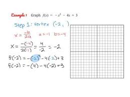 Graphing Quadratics From Standard Form