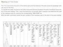 Trim Code Post Up What You Have Ih8mud Forum