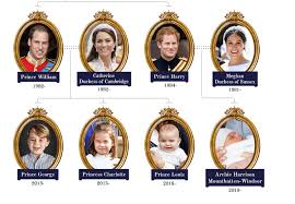 British royal family tree uses cookies to improve your experience. The British Royal Family Tree The World News Daily