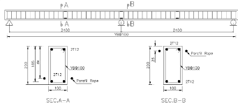 beam dimensions and reinforcement