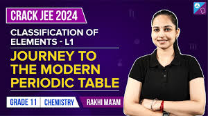 modern periodic table periodicity