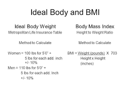 Ideal Body Weight Formula Search Starter Results