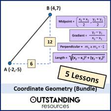 Coordinate Geometry Teaching Algebra