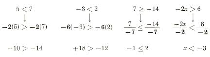 First Degree Equations Inequalities