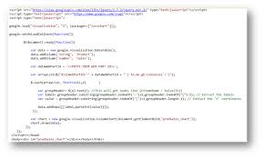 Building Sharepoint Dashboards With Google Chart Sudhirke