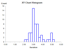 Histograms Using Excel Xy Charts Peltier Tech Blog