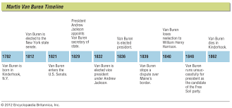 Martin Van Buren Biography Presidency Facts Britannica