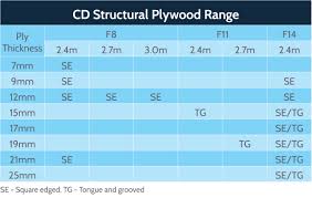 ibuilt structural plywood nz wood