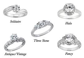 How To Buy An Engagement Ring Diamond 4 Cs