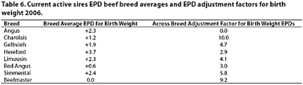 Calving Emergencies In Beef Cattle Identification And