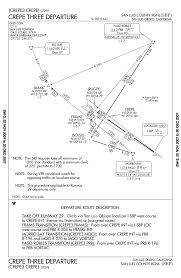 Touring Machine Company Blog Archive Chart Exercise 2