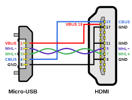 File Mhl Micro Usb Hdmi Wiring Diagram Svg Wikimedia Commons