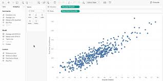 What Is Data Visualization A Definition Examples And