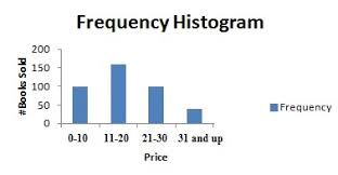 relative frequency histogram