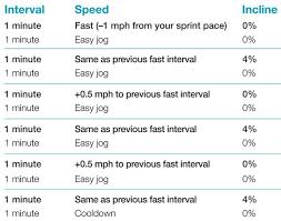 interval running