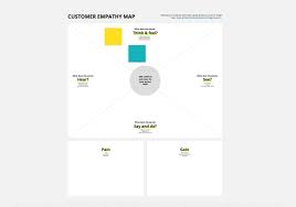 A map's scale connects the distances listed on a map to their actual size. Create A Customer Empathy Map In 6 Easy Steps Free Template