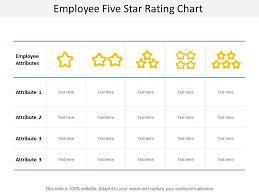 Employee Five Star Rating Chart Powerpoint Presentation