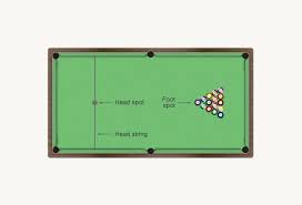layout of a pool table billiards