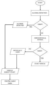 Flow Chart Of Proposed System Download Scientific Diagram
